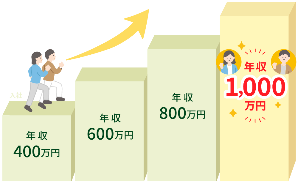 目指せ！年収1,000万円