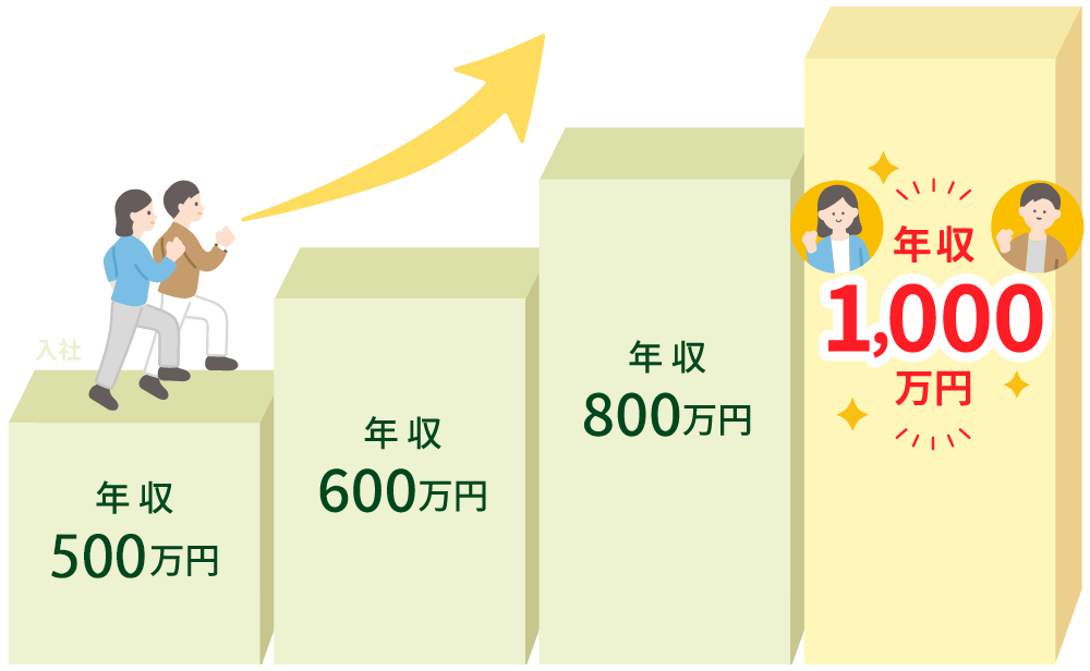 目指せ！年収1,000万円